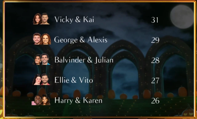 Leaderboard shows the bottom scorers are Harry and Karen with 26 points