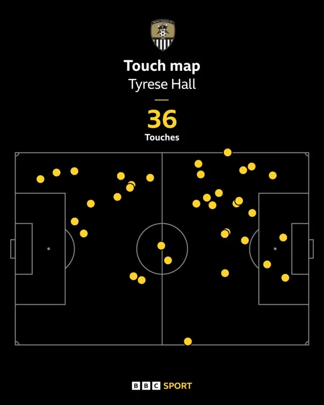 Tyrese Hall touch map
