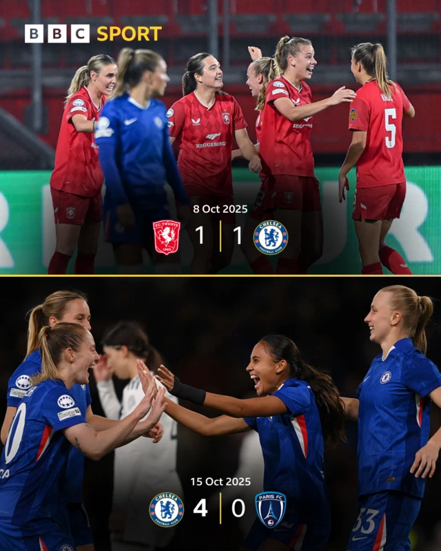 Graphic showing Chelsea's first two results in the Women's Champions League
