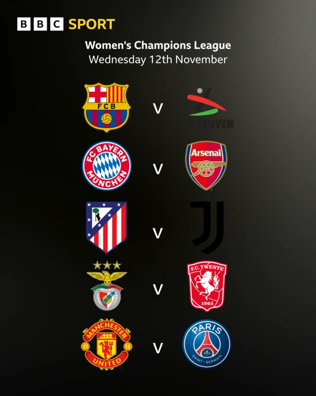 Graphic showing Women's Champions League games for Wednesday 12th November