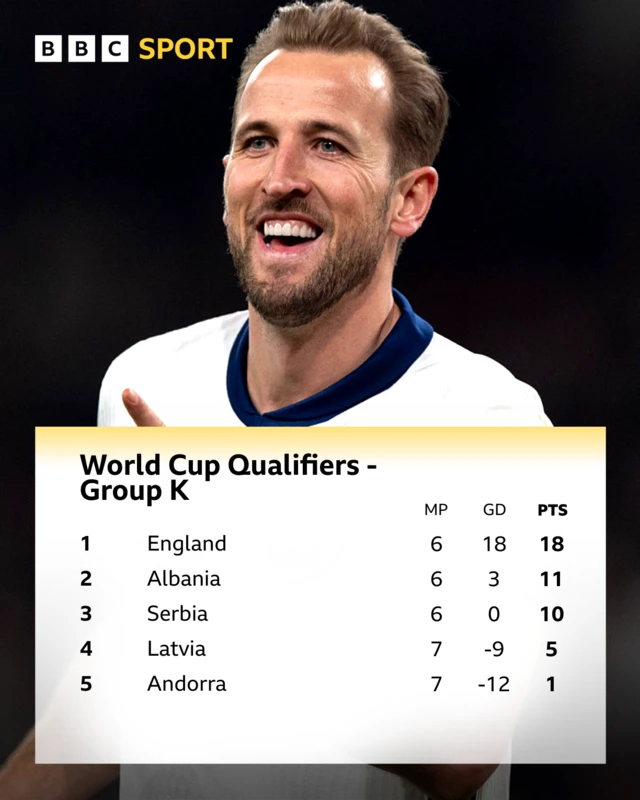 World Cup Qualifiers Group K - Harry Kane of England celebrates