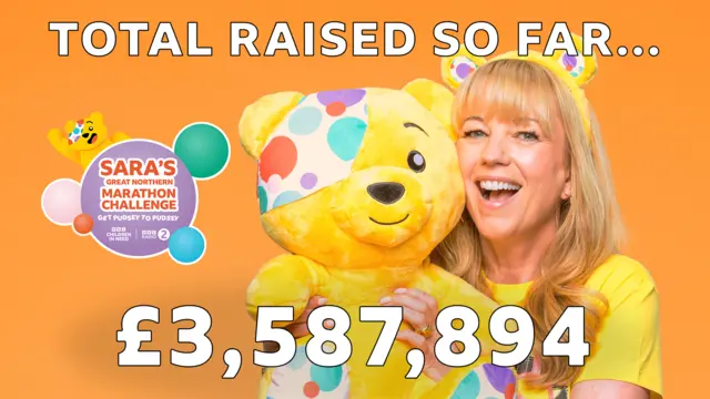 Graphic saying: Total raised so far - £3,587,894