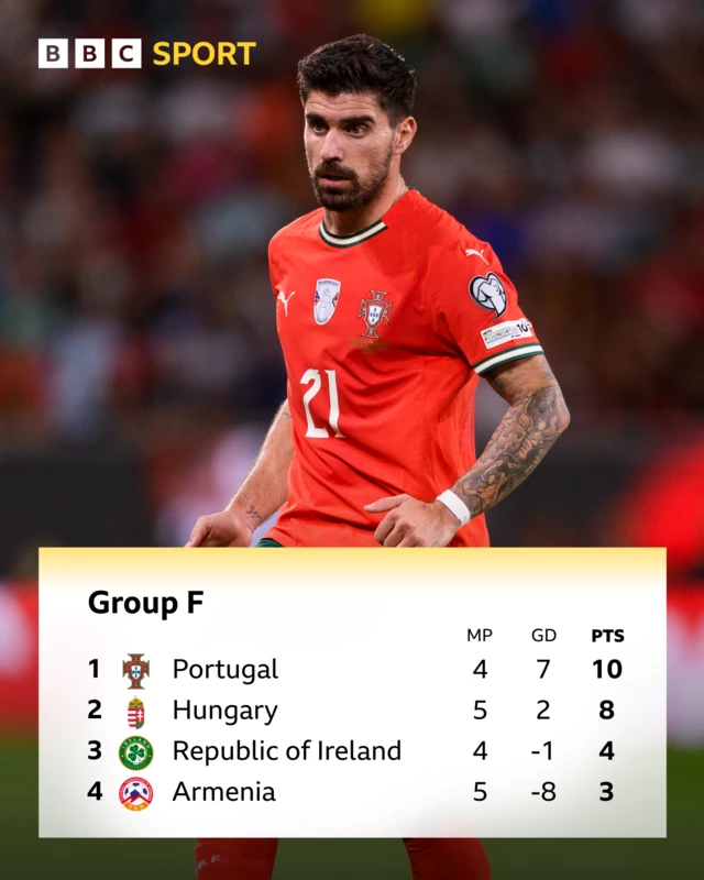 Group F standings