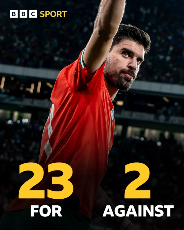 Portugal's aggregate scoreeline in seven away matches