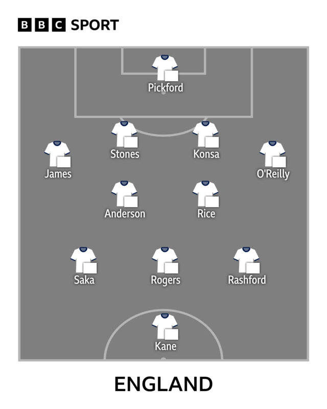 England line-up chart
