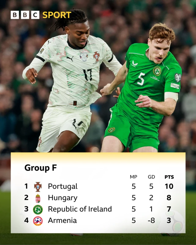 The Group F table
