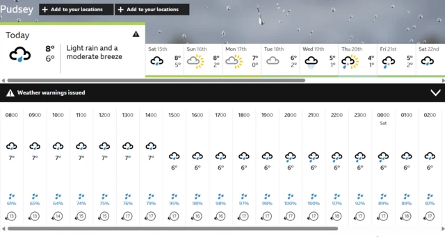 Hourly forecast for Pudsey