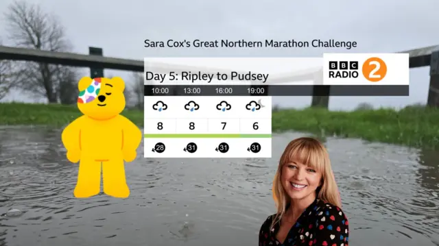 A weather graphic showing temperatures ranging from 8 degrees celcius to 6, overlaid on a picture of a rain puddle and two images of Sara Cox and Pudsey