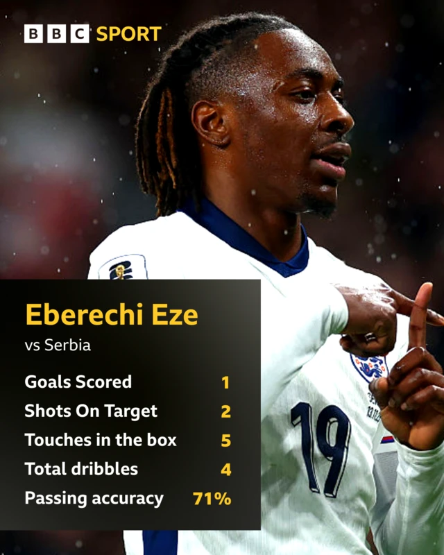 Eze's stats against Serbia