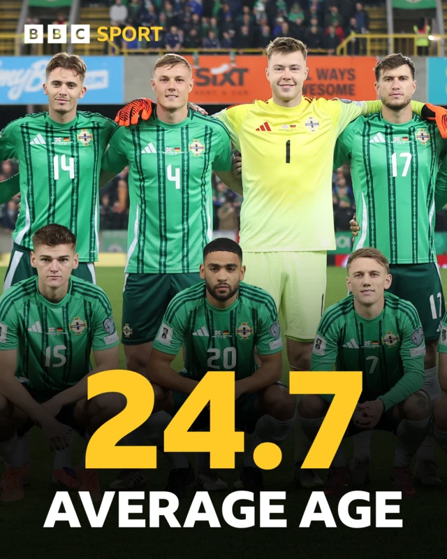 Average age of NI starting team
