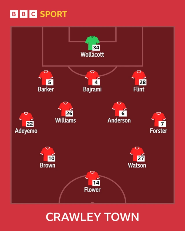 Crawley line-up v Gillingham