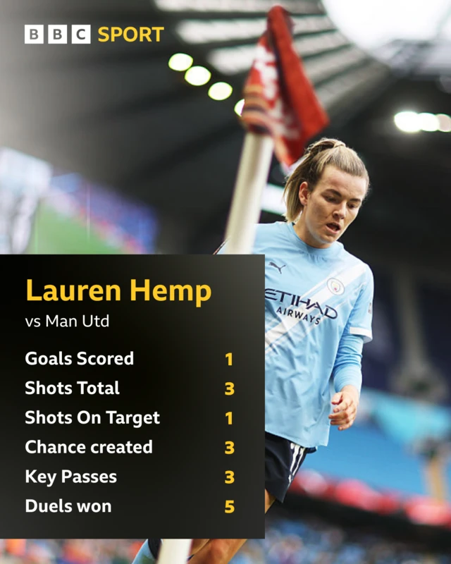Hemp match stats
