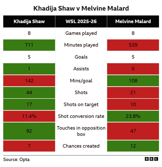 Shaw v Malard scoring graphic