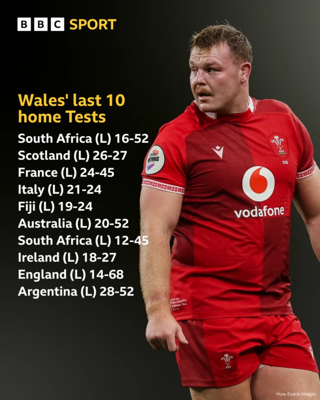 Dewi Lake on a graphic showing Wales' last 10 results