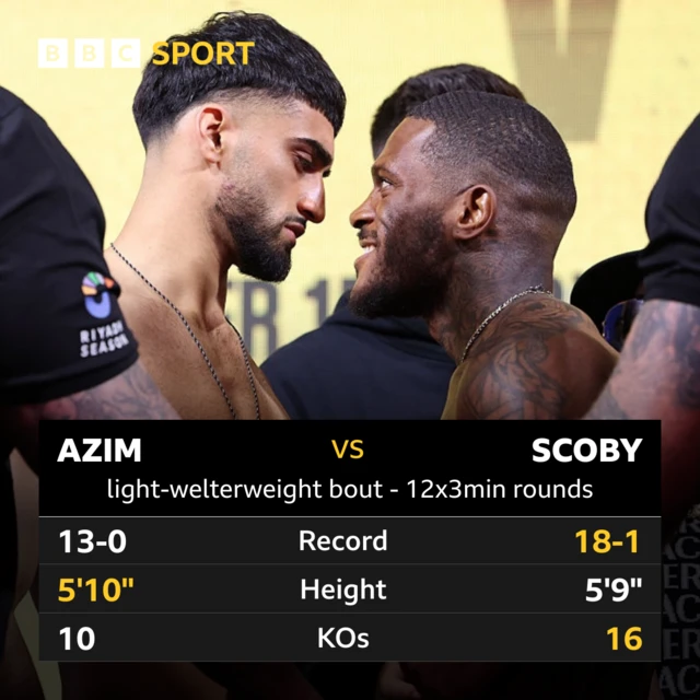 Azim v Scoby head to head