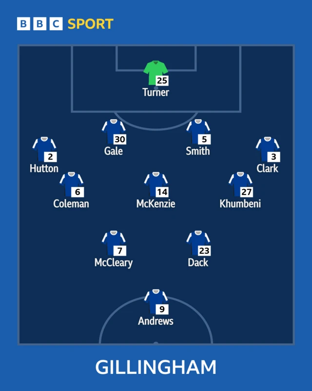 Gillingham line-up v Crawley