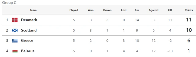 Table