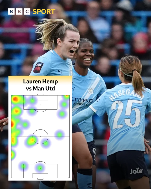 Lauren Hemp heat map first half