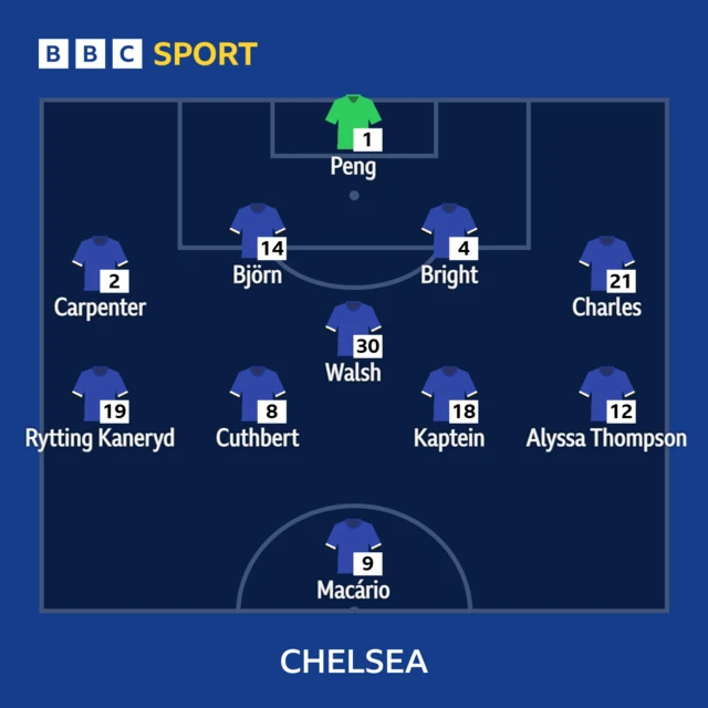 Chelsea starting line-up graphics