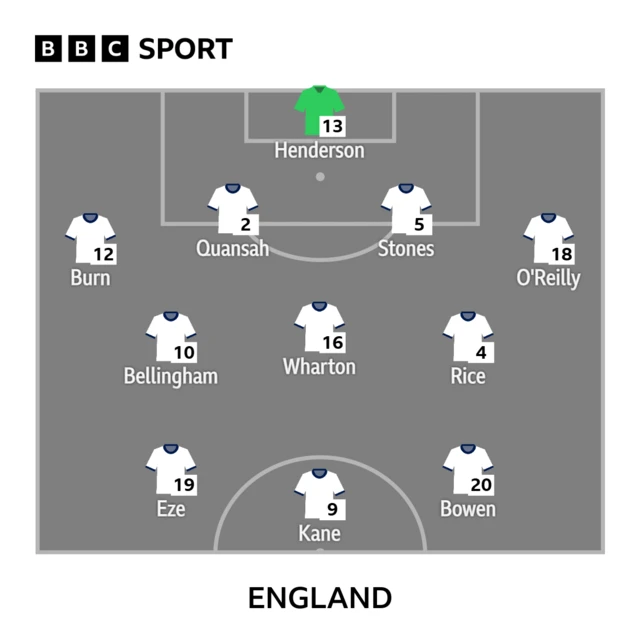 England lineup graphic