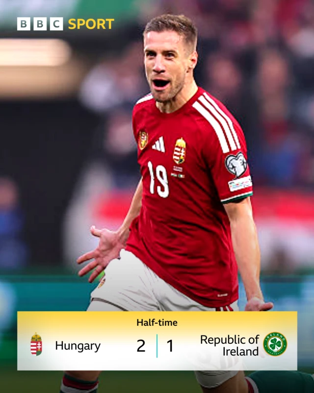 HT score in Budapest
