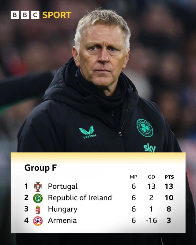 Group F - How it finished