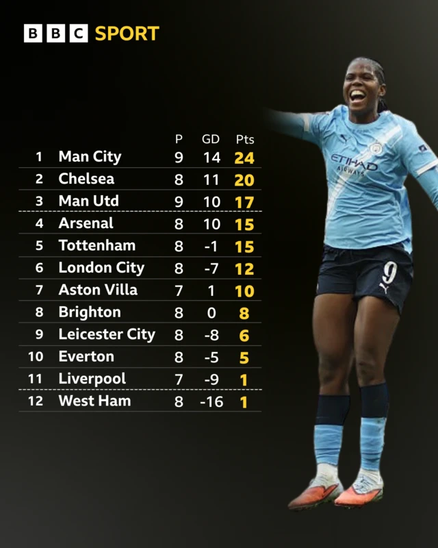 WSL table graphic in full