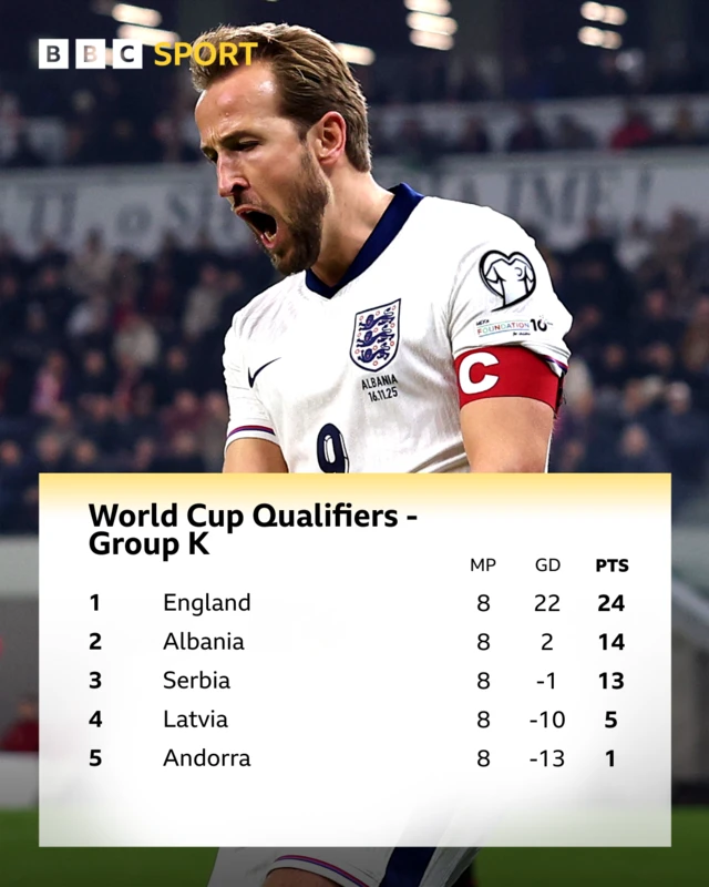 Group K World Cup qualifier table