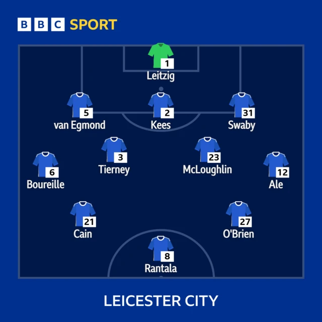 Leicester City starting line-up