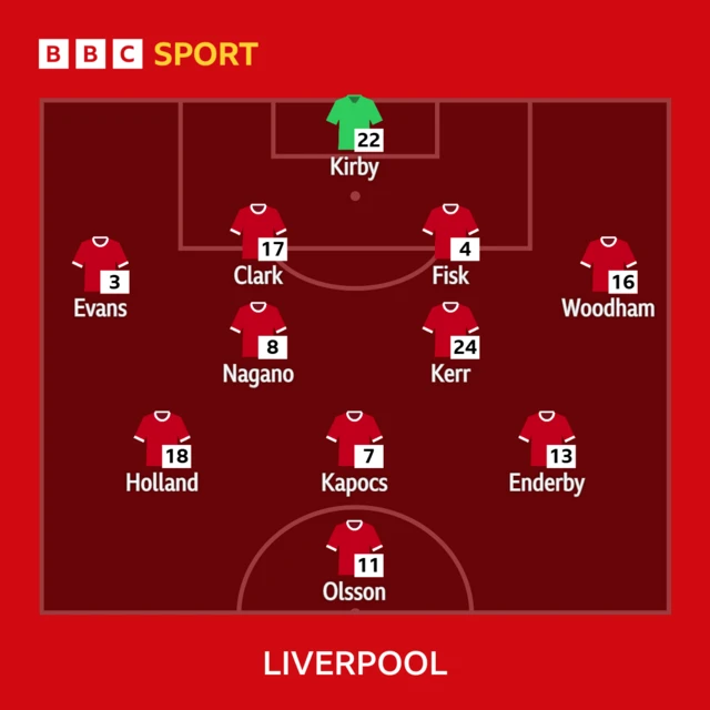Liverpool starting line-up graphics