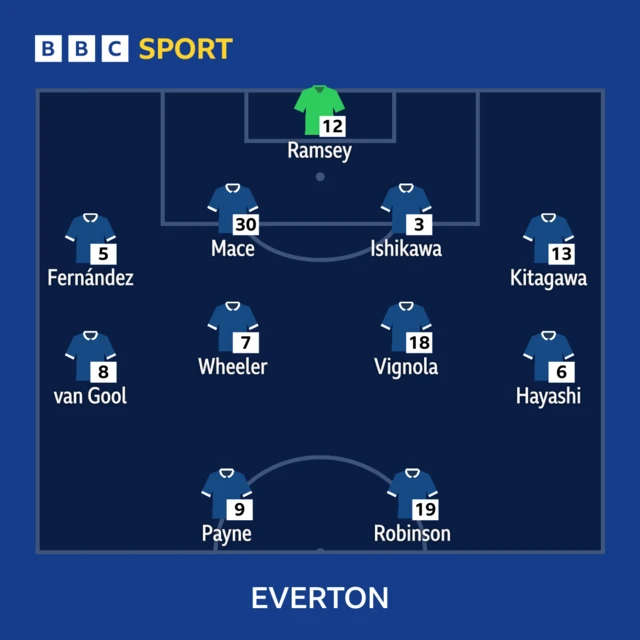 Everton line-up