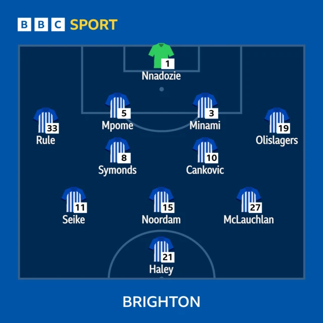 Brighton starting line-up
