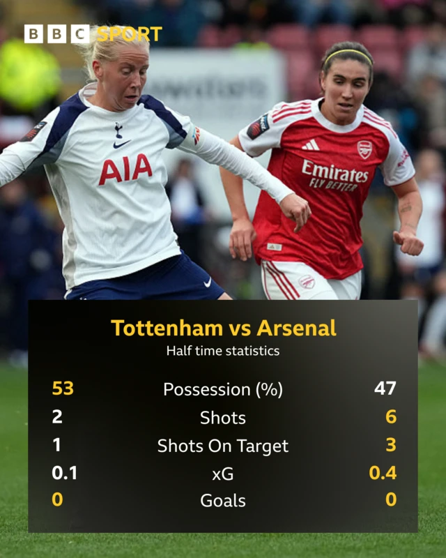 Half time stats tot v ars
