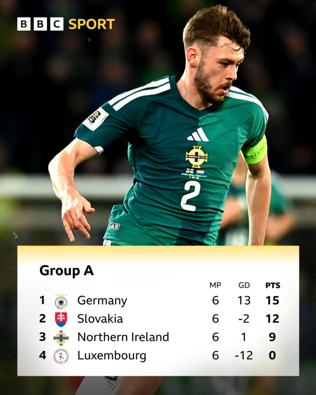 World Cup qualifying - Group A