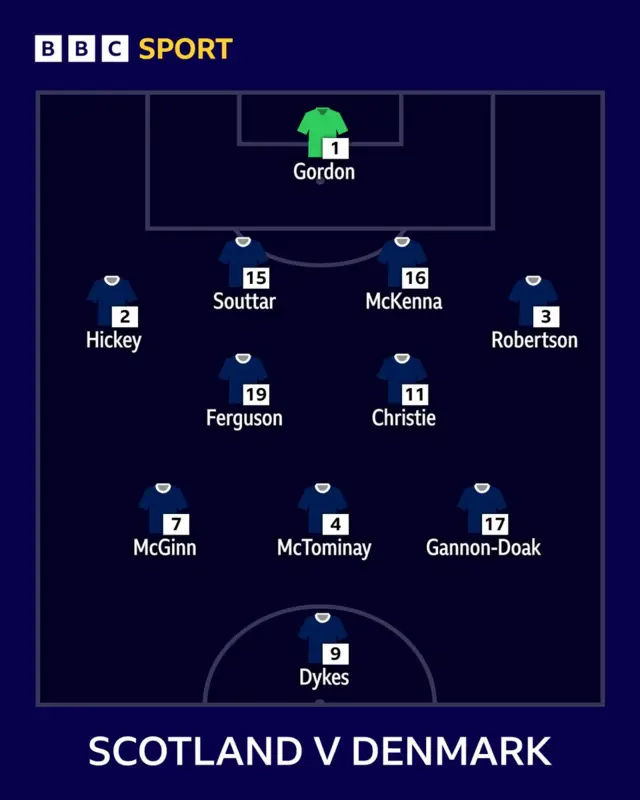 Scotland XI