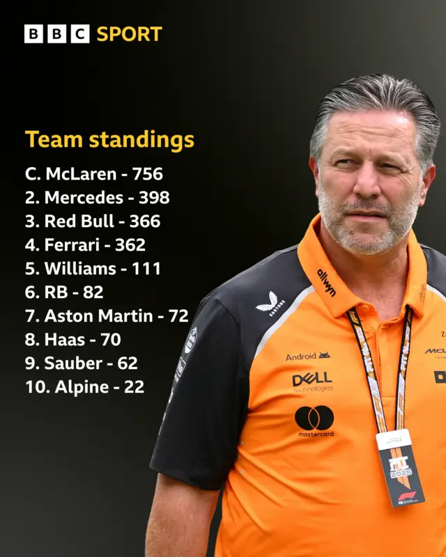 The current Constructors' Championship line-up