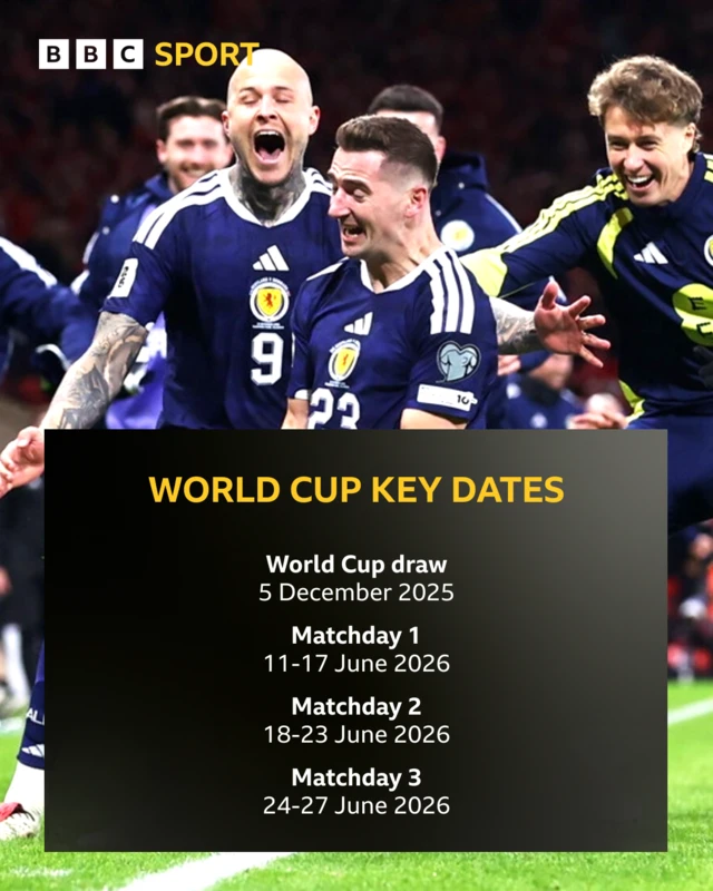 Scotland key dates