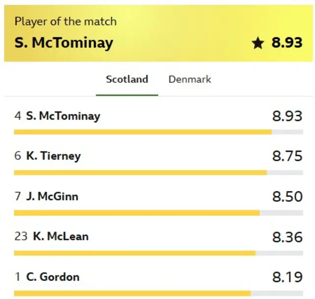 Player rater screenshot