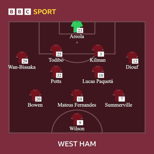 West Ham line-up