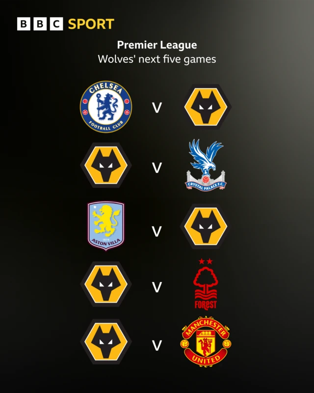 Wolves' next five Premier League games