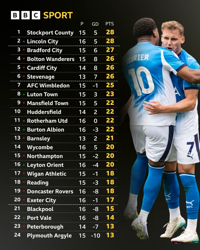 League One table