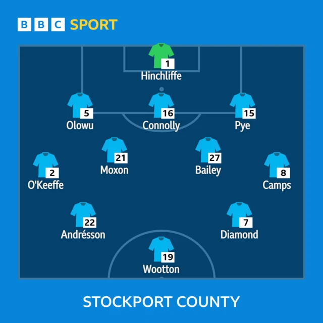 Stockport line-up against Peterborough