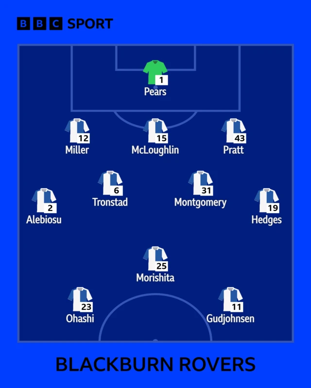 The Blackburn side to face Preston shown in formation