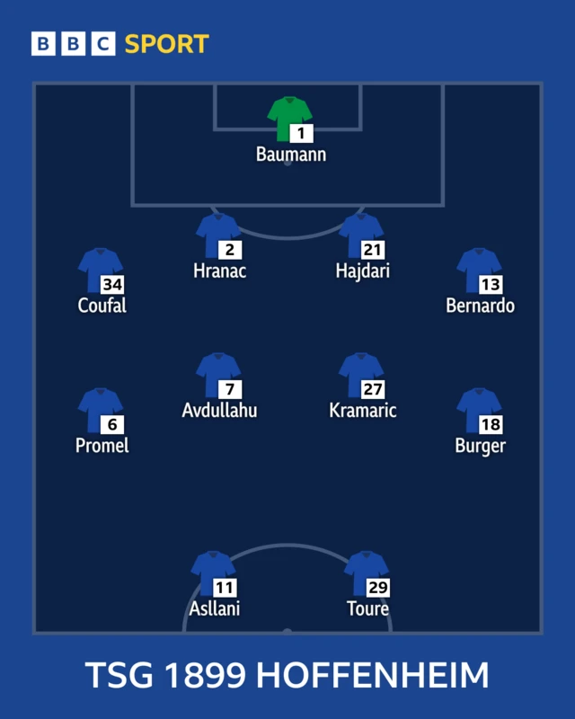 Hoffenheim line-up