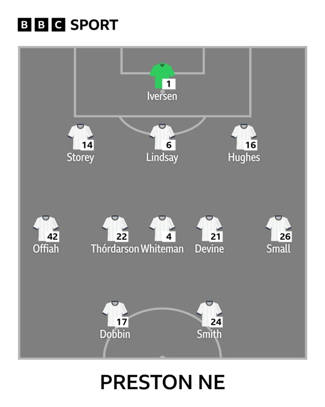 The Preston side to face Blackburn shown in formation