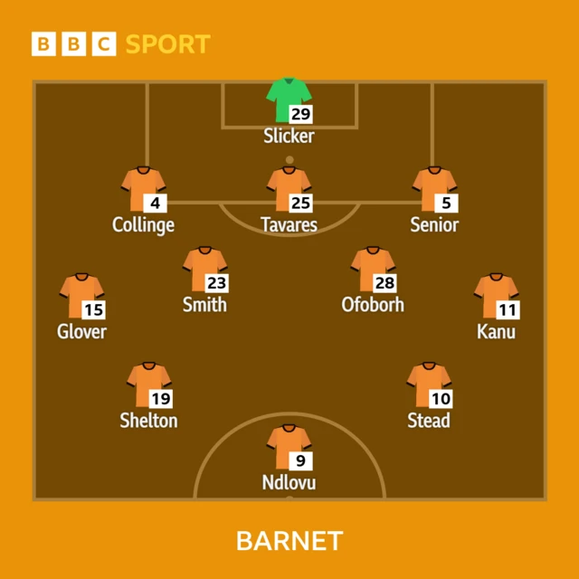Barnet line-up against Gillngham