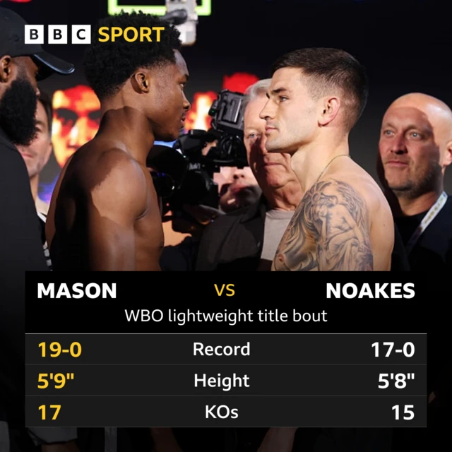 Mason v Noakes head to head