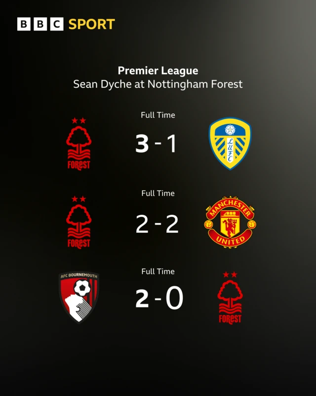 Nottingham Forest's last three Premier League results