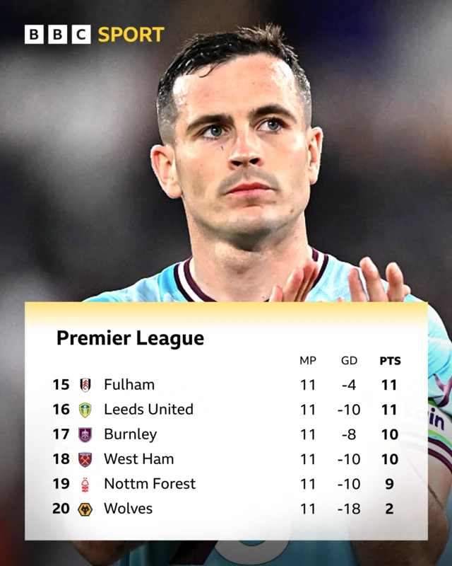 Burnley player and Premier League table