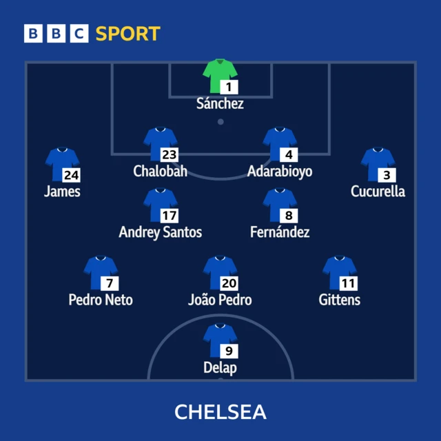 Chelsea line-up